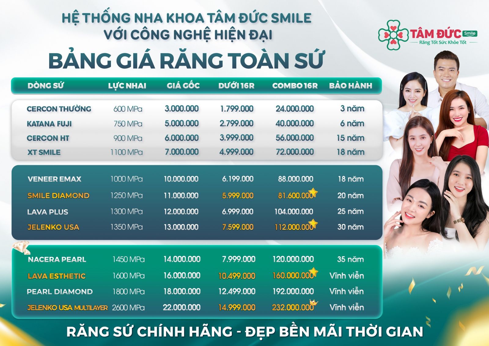 bảng giá bọc răng toàn sứ tại nha khoa Tâm Đức Smile