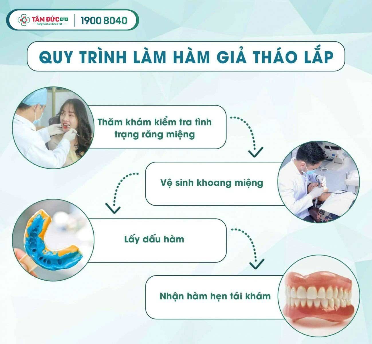 giá trồng răng giả nguyên hàm