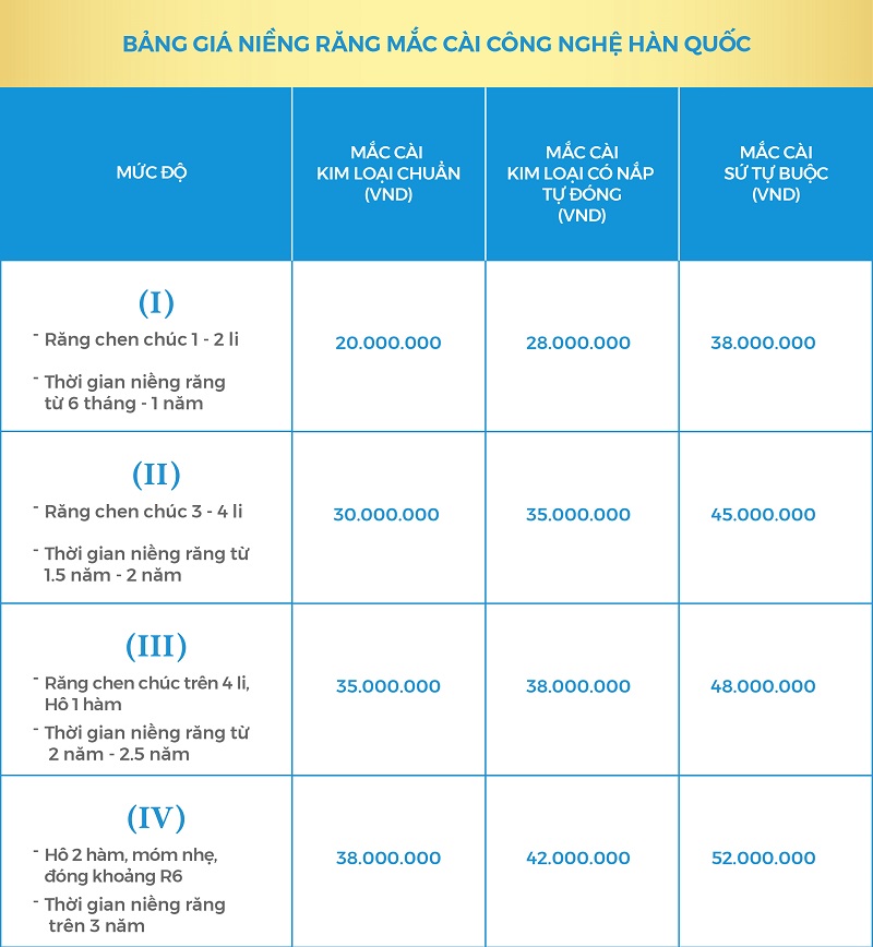 BẢNG GIÁ MẮC CÀI 2-01