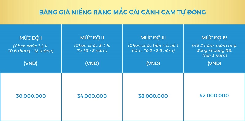 BẢNG GIÁ MẮC CÀI cánh cam