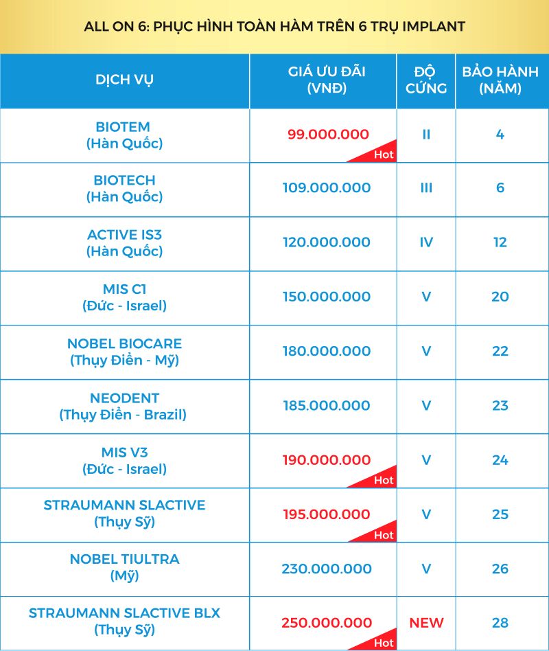 implant-all-on-6-la-gi-khi-nao-nen-trong-implant-all-on-6-2