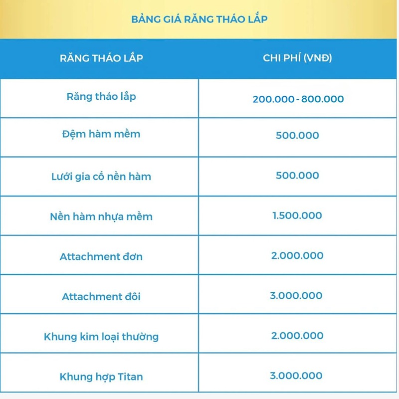 trong-rang-ham-gia-thao-lap-7